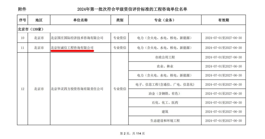 北京恒誠信工程咨詢(xún)公司榮獲工程咨詢(xún)甲級資信2.jpg